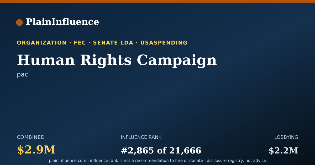 Shareable card for Human Rights Campaign