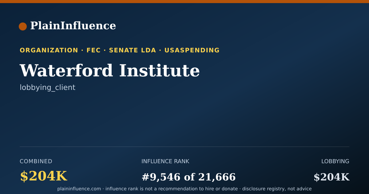 Shareable card for Waterford Institute