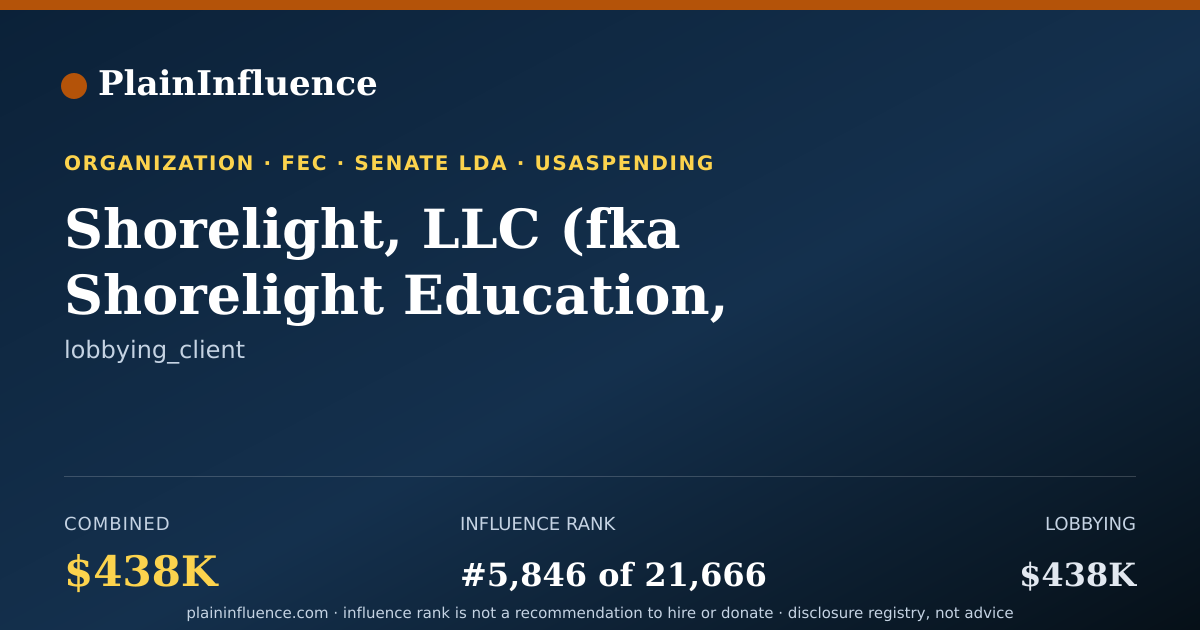 Shareable card for Shorelight, LLC (fka Shorelight Education, LLC)