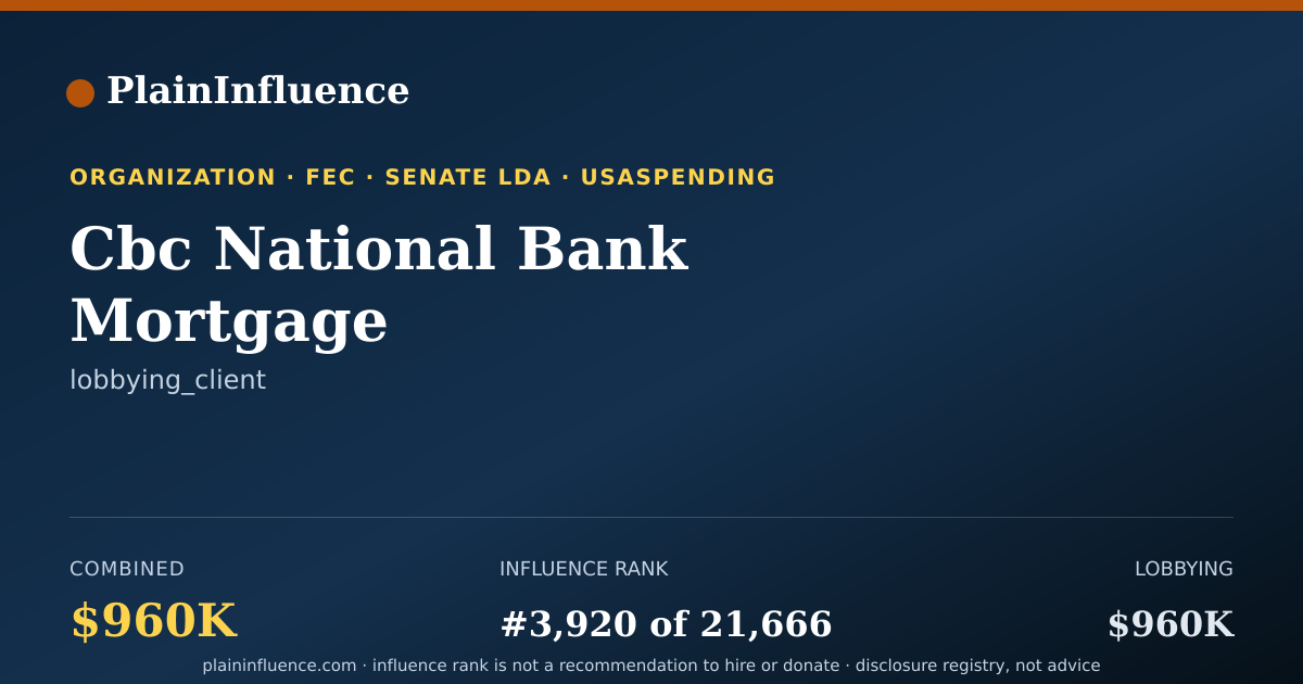 Shareable card for Cbc National Bank Mortgage
