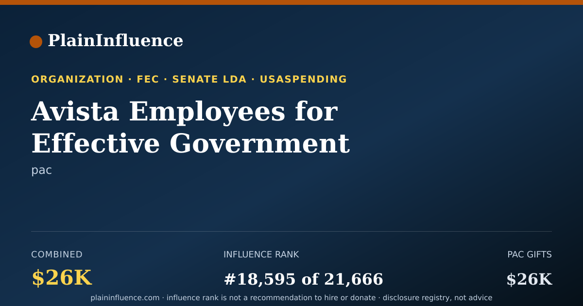 Shareable card for Avista Employees for Effective Government