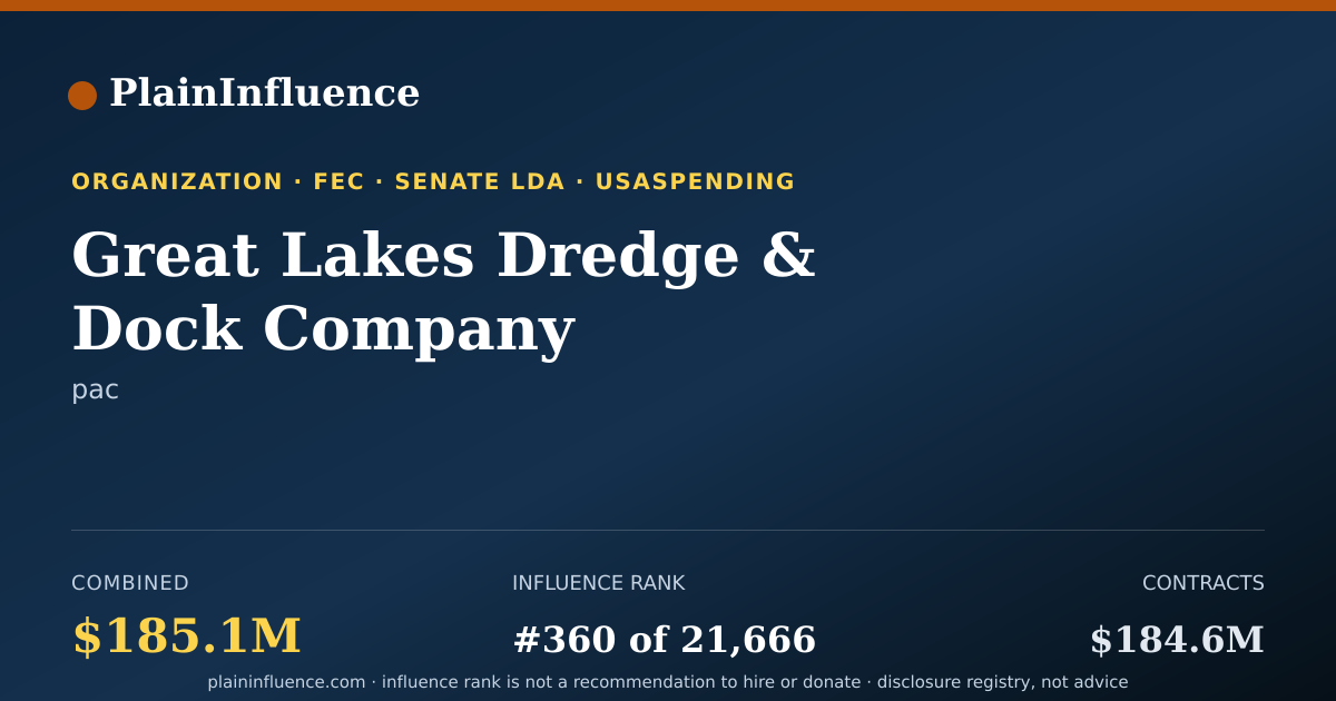 Shareable card for Great Lakes Dredge & Dock Company