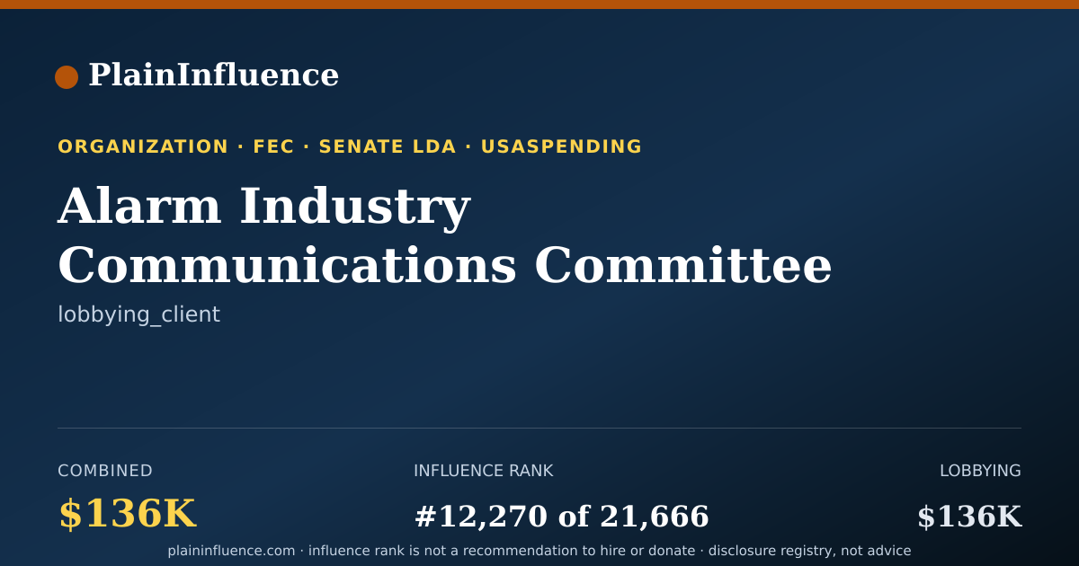 Shareable card for Alarm Industry Communications Committee (fka Alarm Industry Telecommunications)