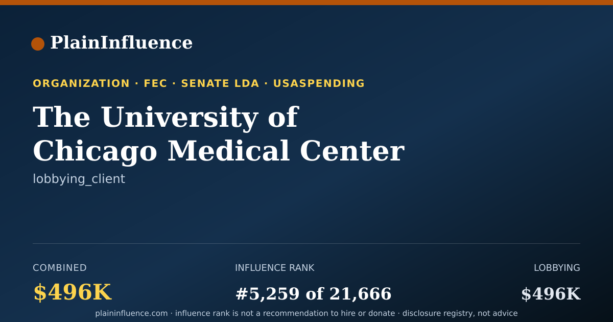 Shareable card for The University of Chicago Medical Center