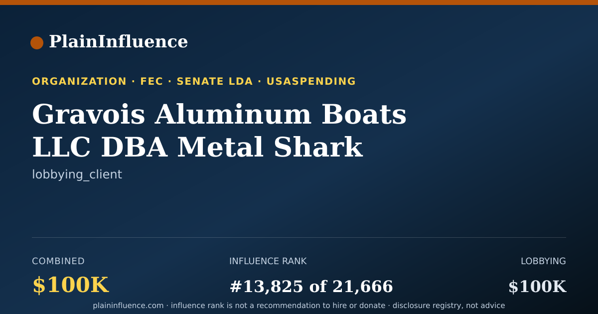 Shareable card for Gravois Aluminum Boats LLC DBA Metal Shark