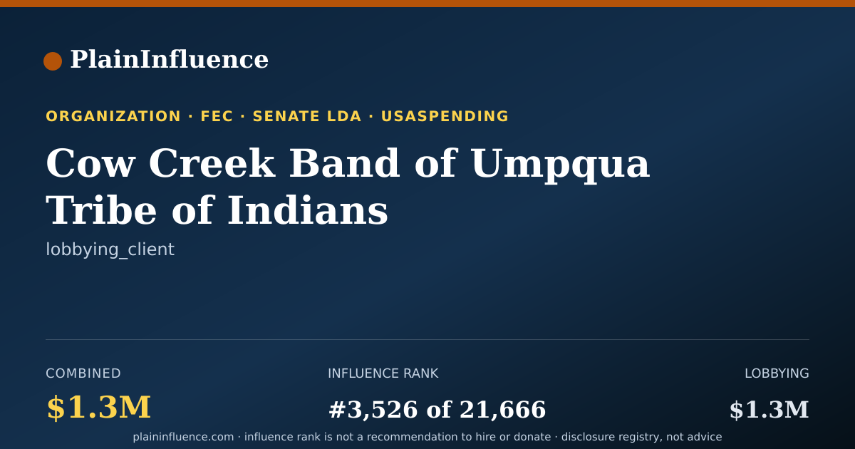 Shareable card for Cow Creek Band of Umpqua Tribe of Indians
