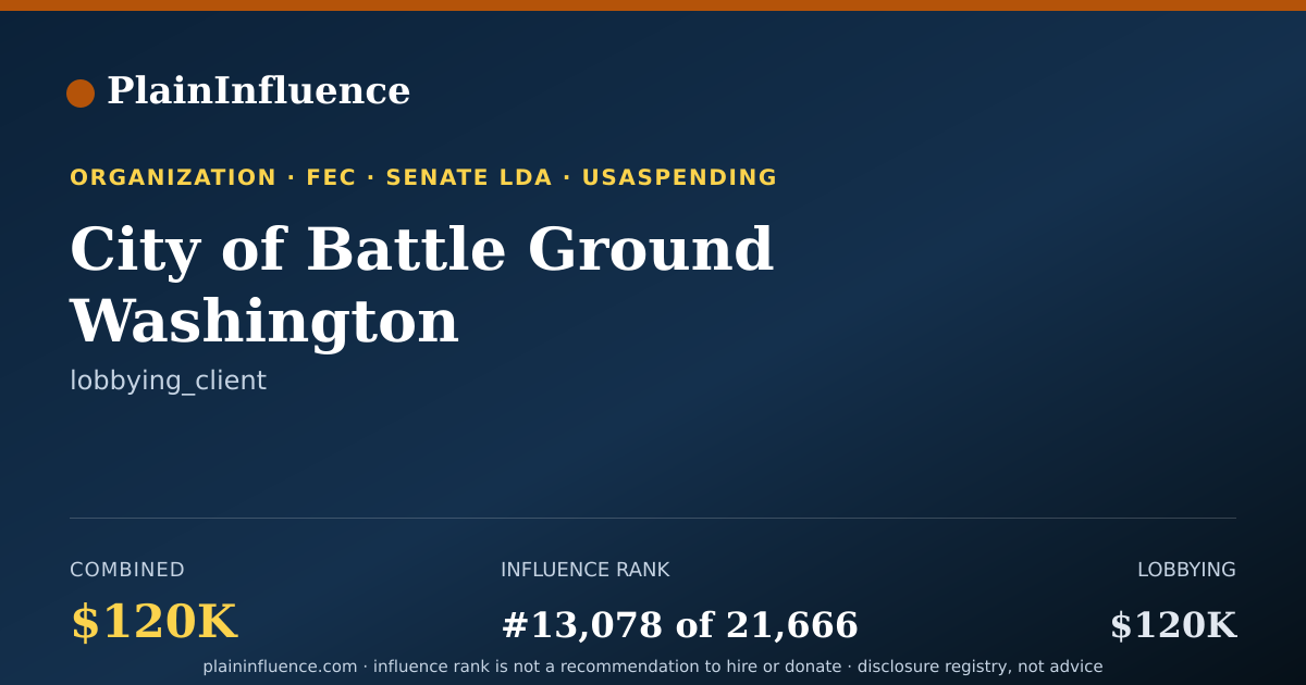 Shareable card for City of Battle Ground Washington