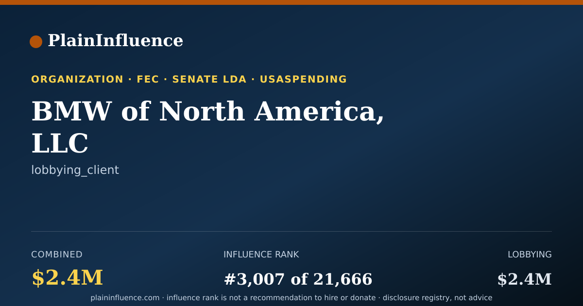 Shareable card for BMW of North America, LLC