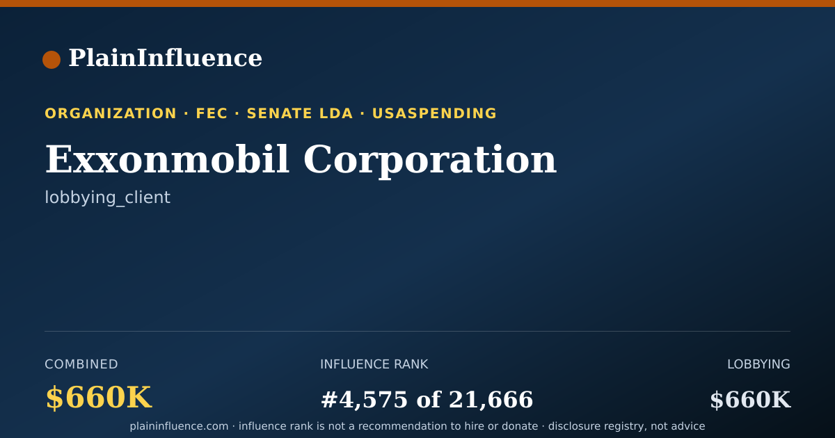 Shareable card for Exxonmobil Corporation