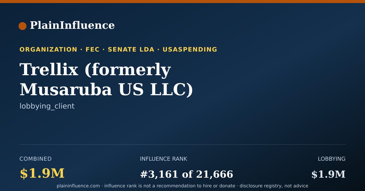 Shareable card for Trellix (formerly Musaruba US LLC)