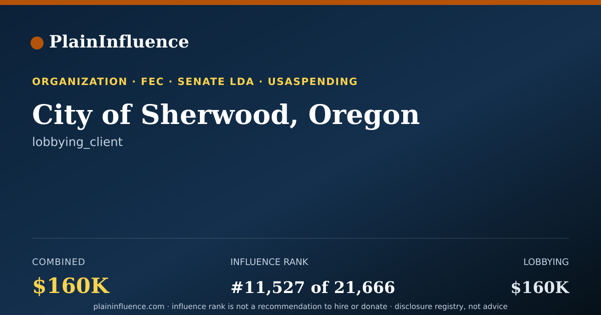 Shareable card for City of Sherwood, Oregon
