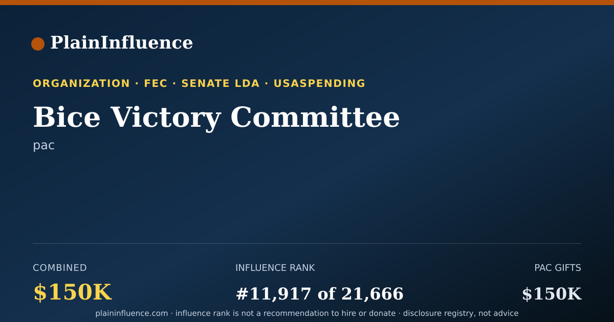 Shareable card for Bice Victory Committee