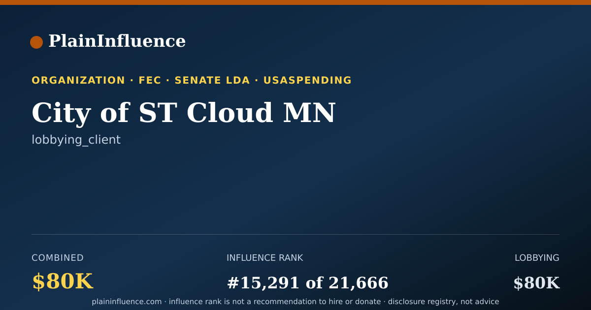 Shareable card for City of ST Cloud MN