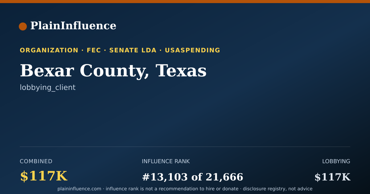 Shareable card for Bexar County, Texas