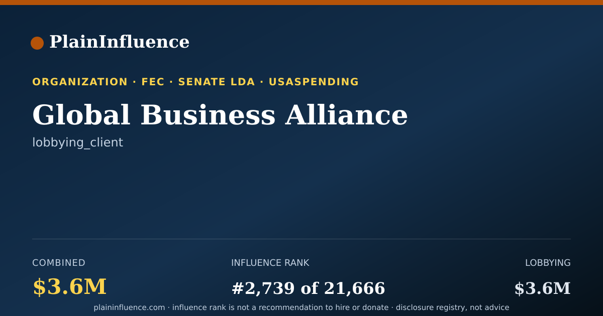 Shareable card for Global Business Alliance