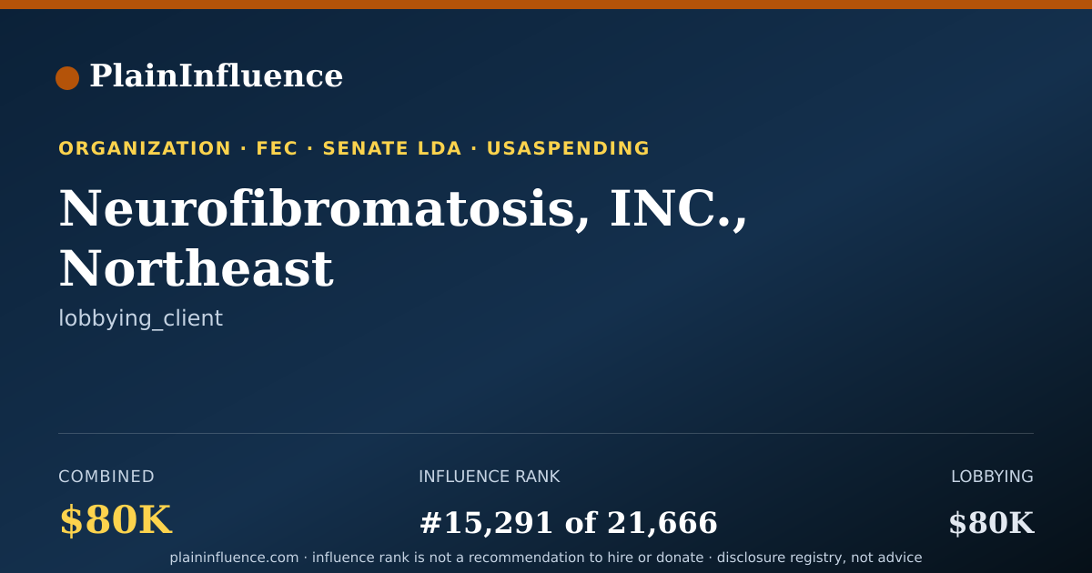 Shareable card for Neurofibromatosis, INC., Northeast