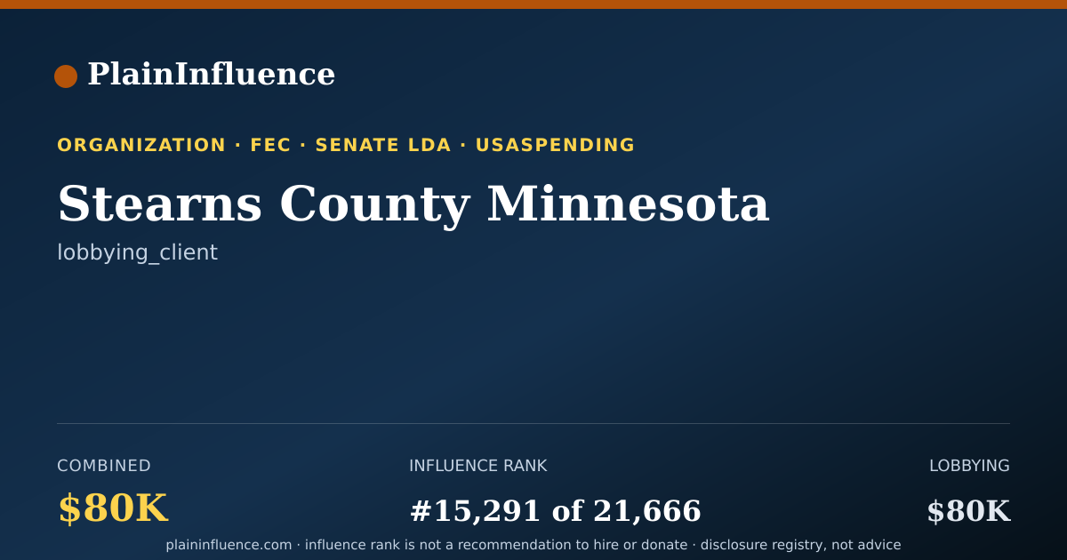 Shareable card for Stearns County Minnesota