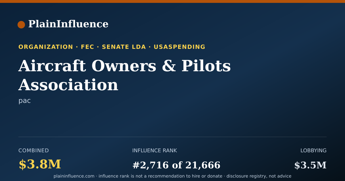 Shareable card for Aircraft Owners & Pilots Association