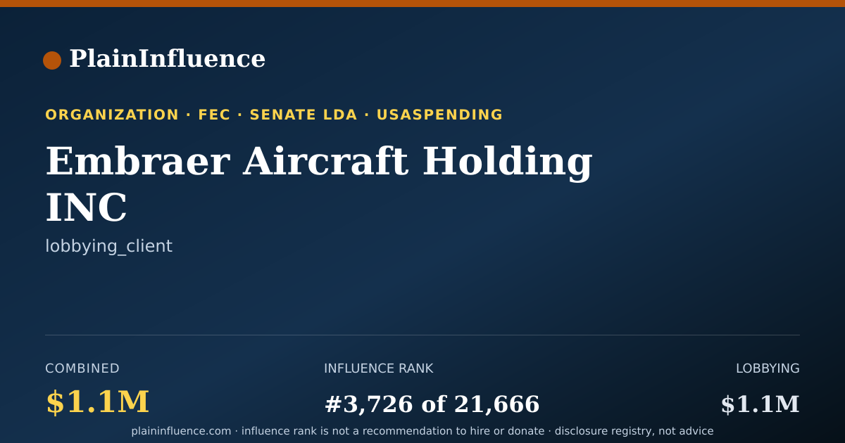 Shareable card for Embraer Aircraft Holding INC