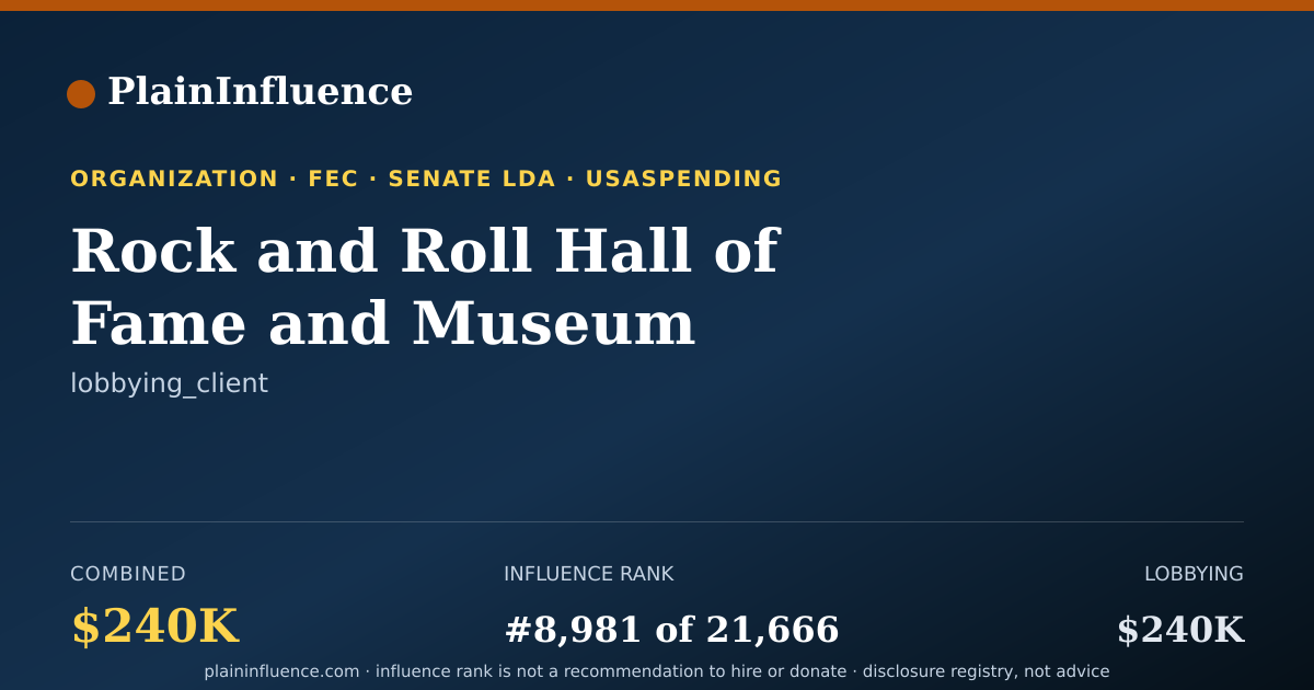 Shareable card for Rock and Roll Hall of Fame and Museum