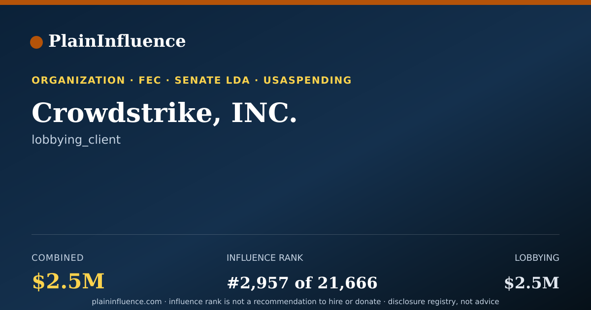 Shareable card for Crowdstrike, INC.