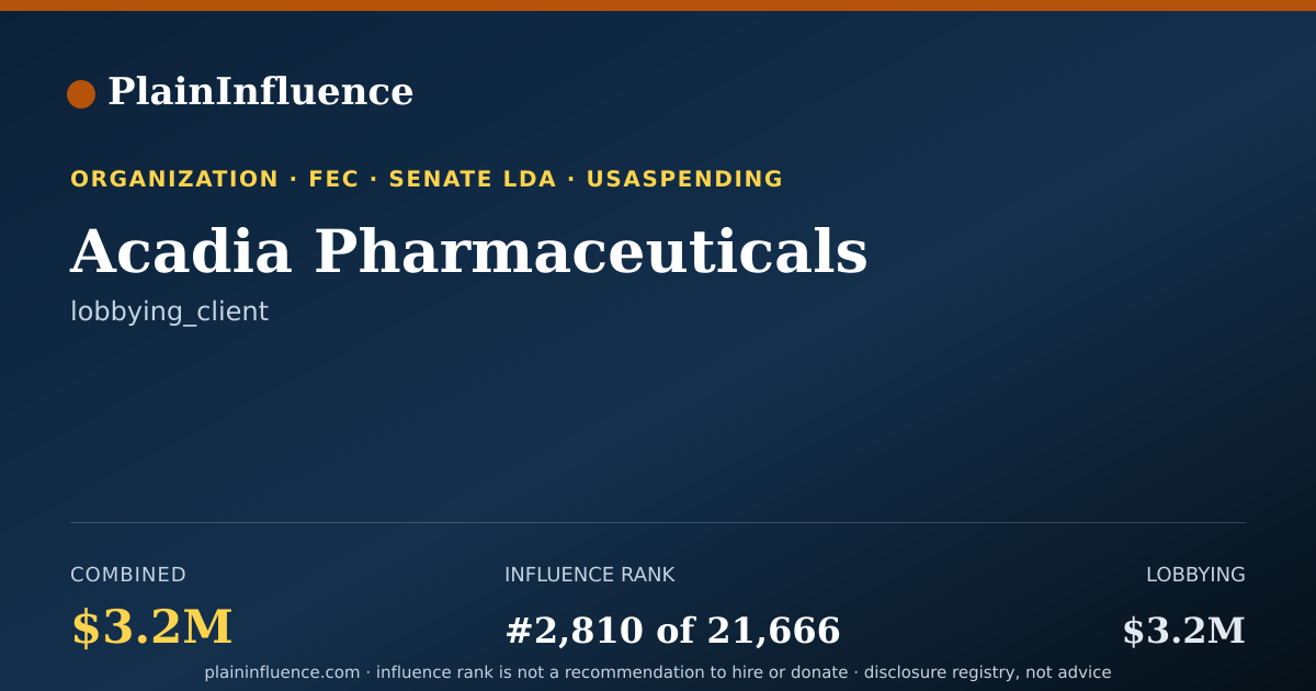 Shareable card for Acadia Pharmaceuticals
