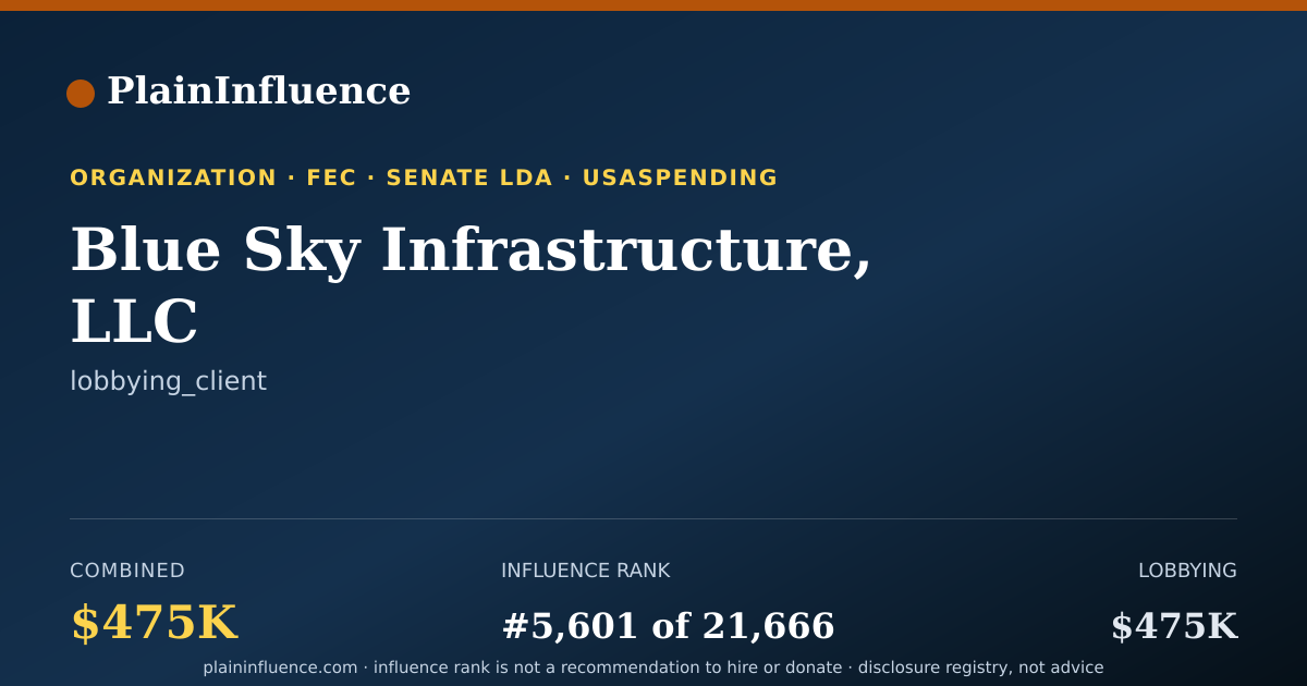 Shareable card for Blue Sky Infrastructure, LLC