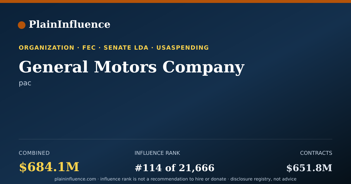 Shareable card for General Motors Company