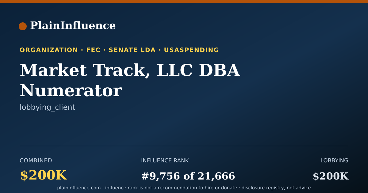 Shareable card for Market Track, LLC DBA Numerator