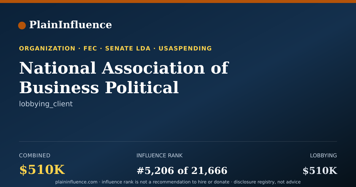 Shareable card for National Association of Business Political Action Committees (nabpac)