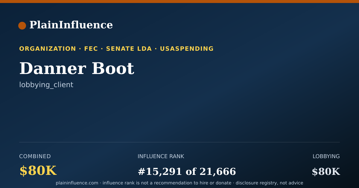 Shareable card for Danner Boot