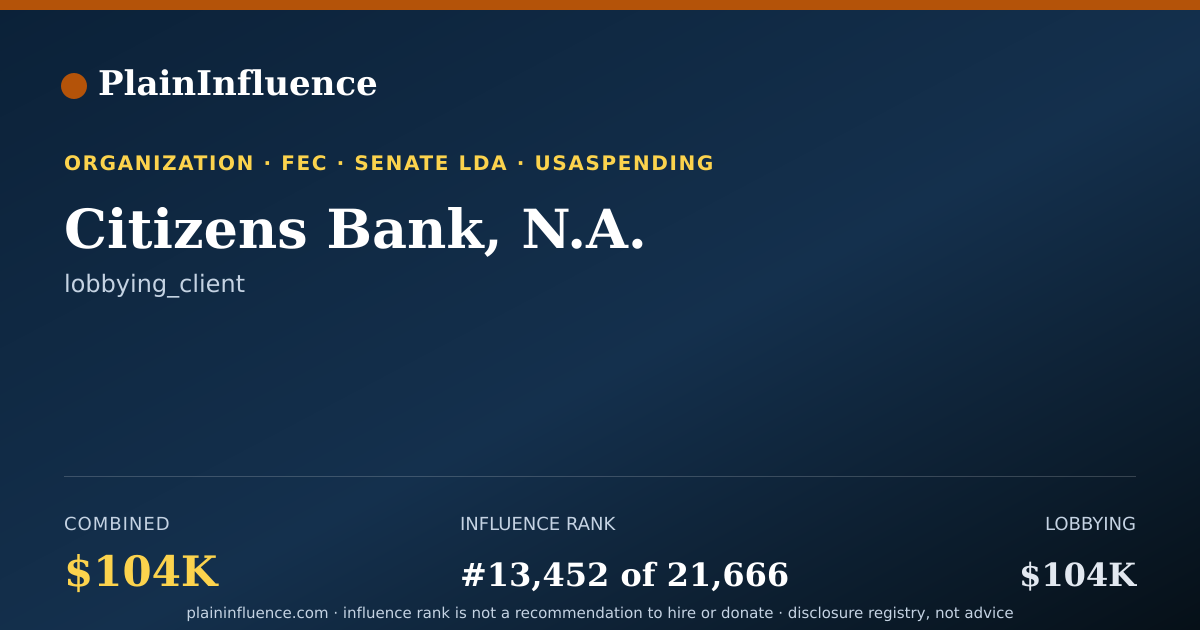 Shareable card for Citizens Bank, N.A.