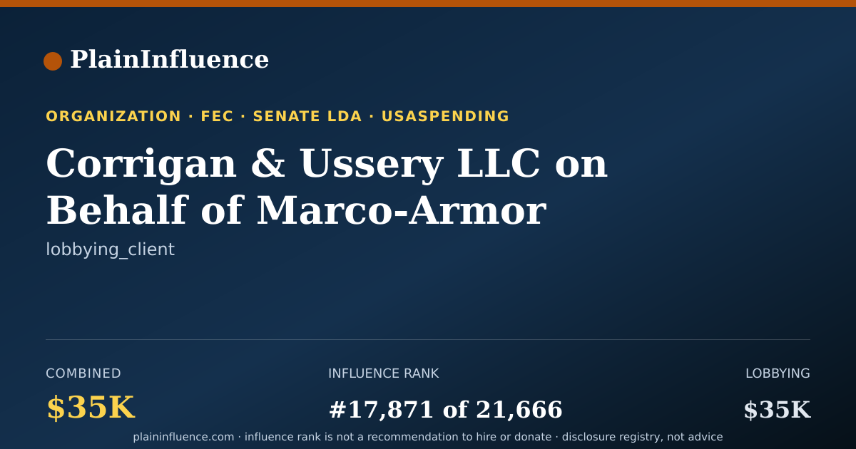 Shareable card for Corrigan & Ussery LLC on Behalf of Marco-Armor LLC