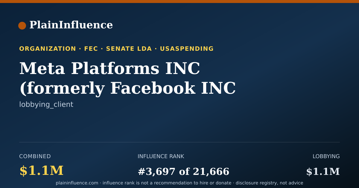 Shareable card for Meta Platforms INC (formerly Facebook INC and Various Subsidiaries)