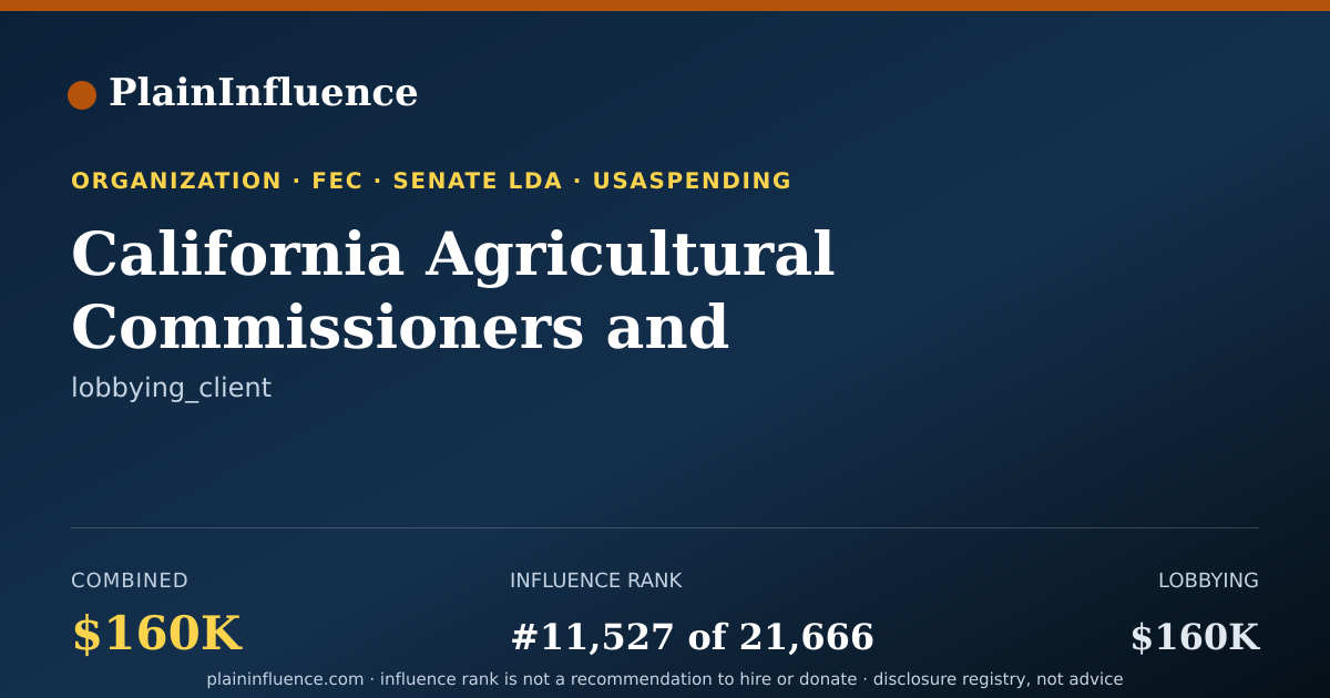Shareable card for California Agricultural Commissioners and Sealers Association