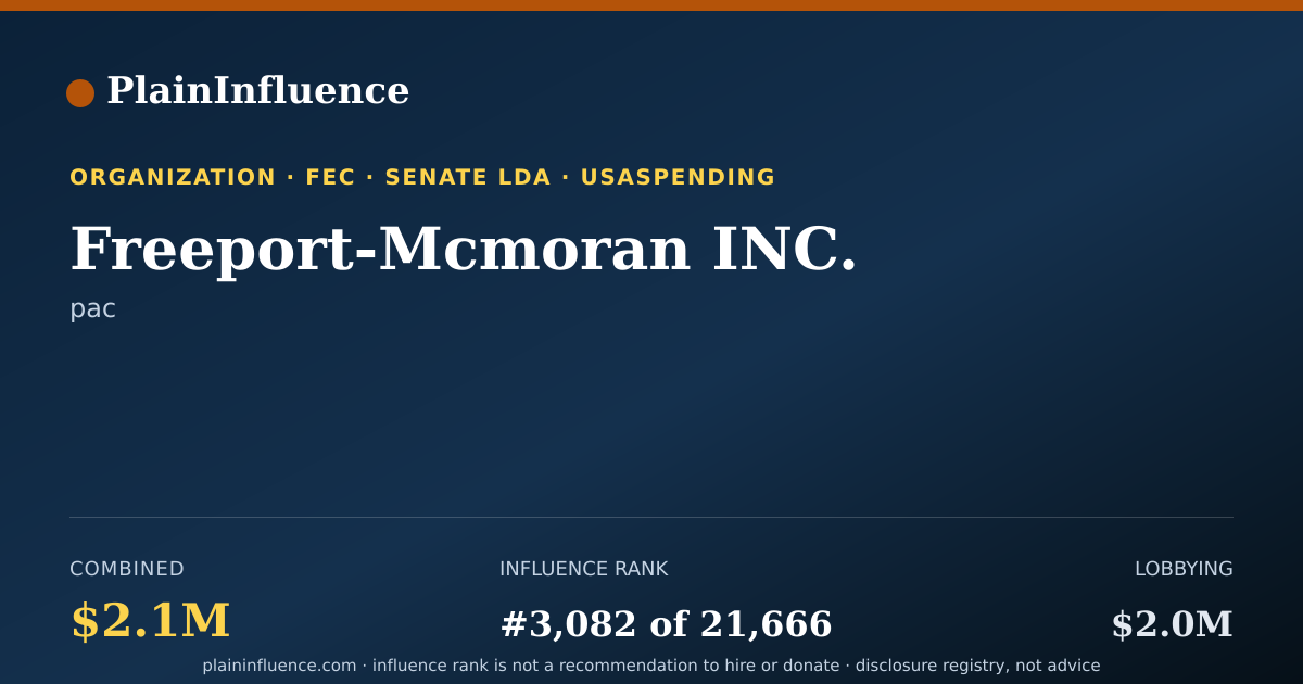 Shareable card for Freeport-Mcmoran INC.