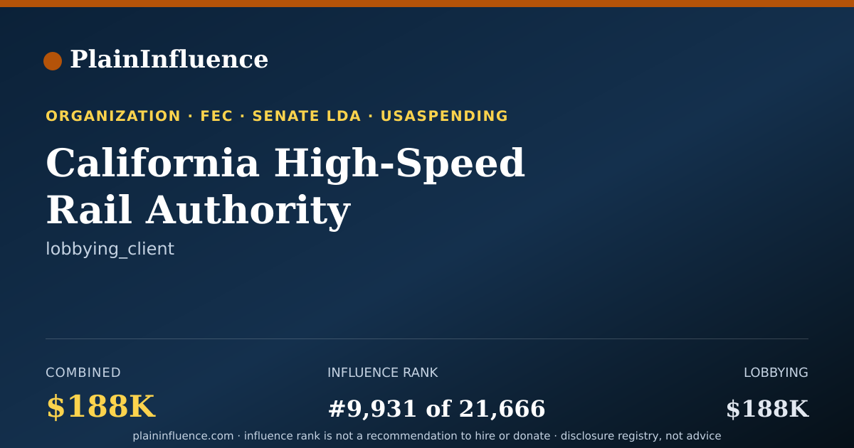 Shareable card for California High-Speed Rail Authority