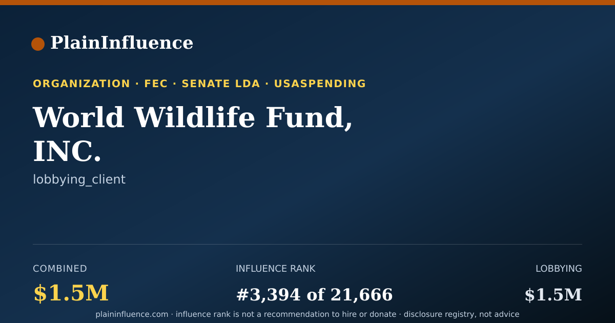 Shareable card for World Wildlife Fund, INC.
