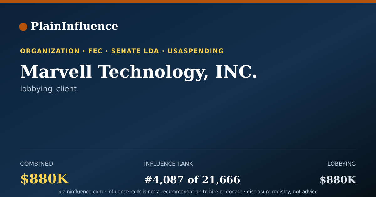 Shareable card for Marvell Technology, INC.