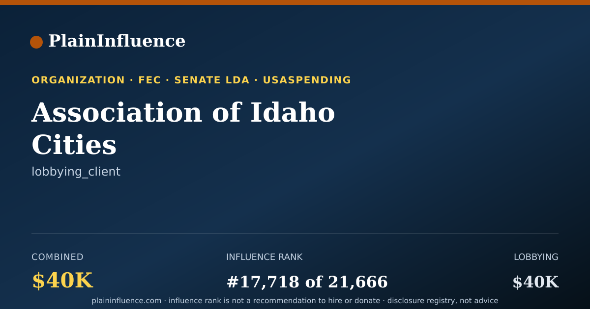 Shareable card for Association of Idaho Cities