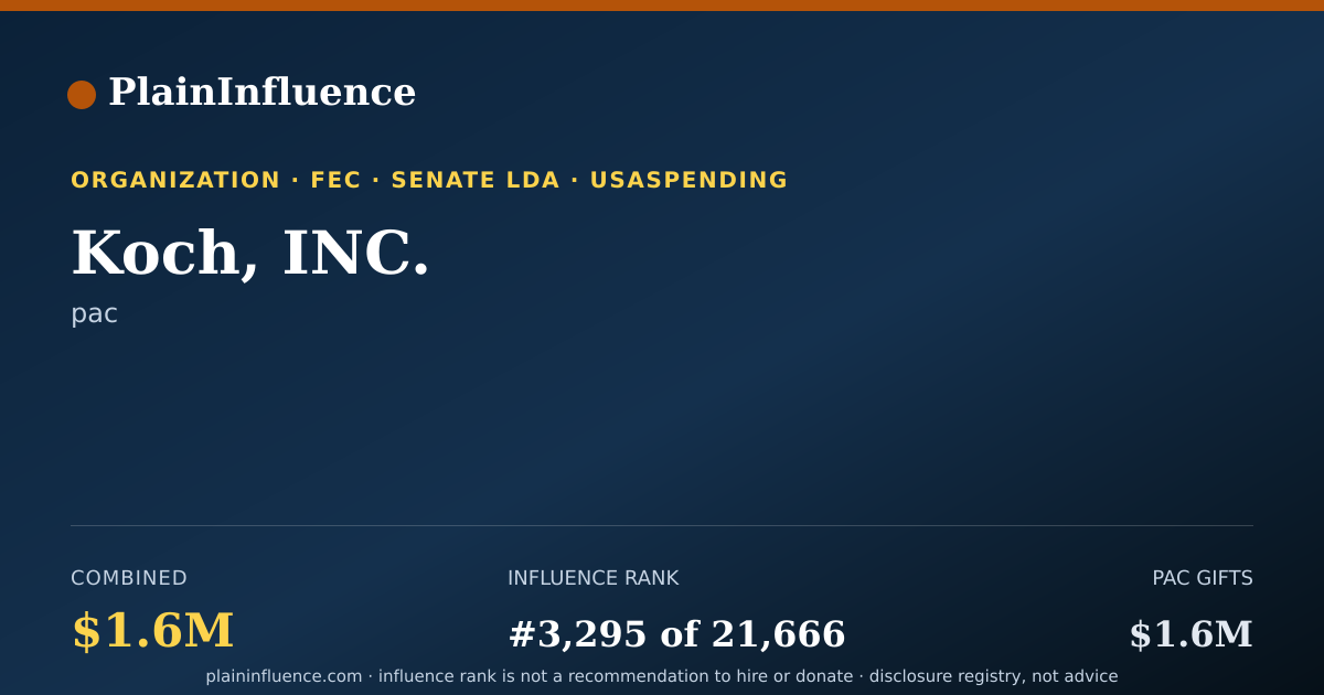 Shareable card for Koch, INC.