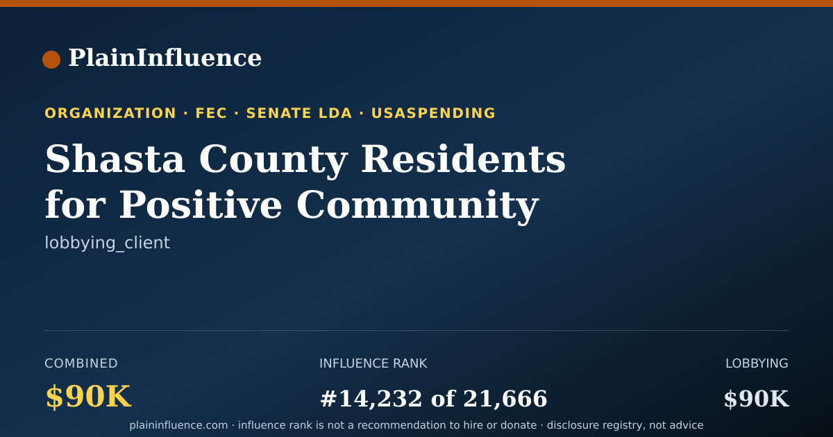 Shareable card for Shasta County Residents for Positive Community Development