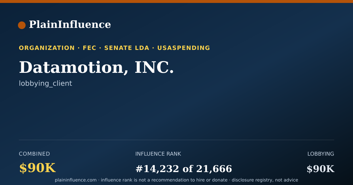 Shareable card for Datamotion, INC.