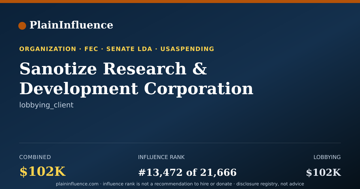 Shareable card for Sanotize Research & Development Corporation