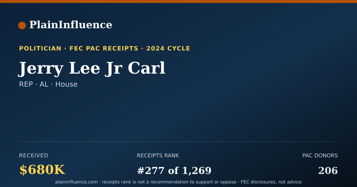 Shareable card for Jerry Lee Jr Carl