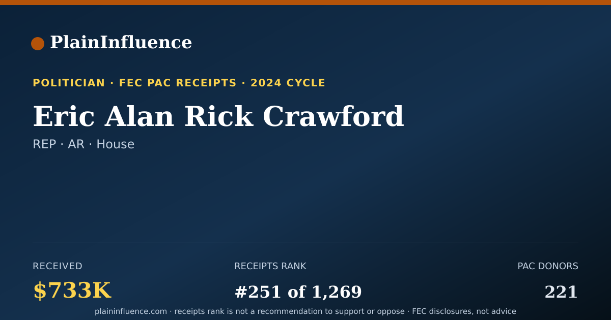 Shareable card for Eric Alan Rick Crawford