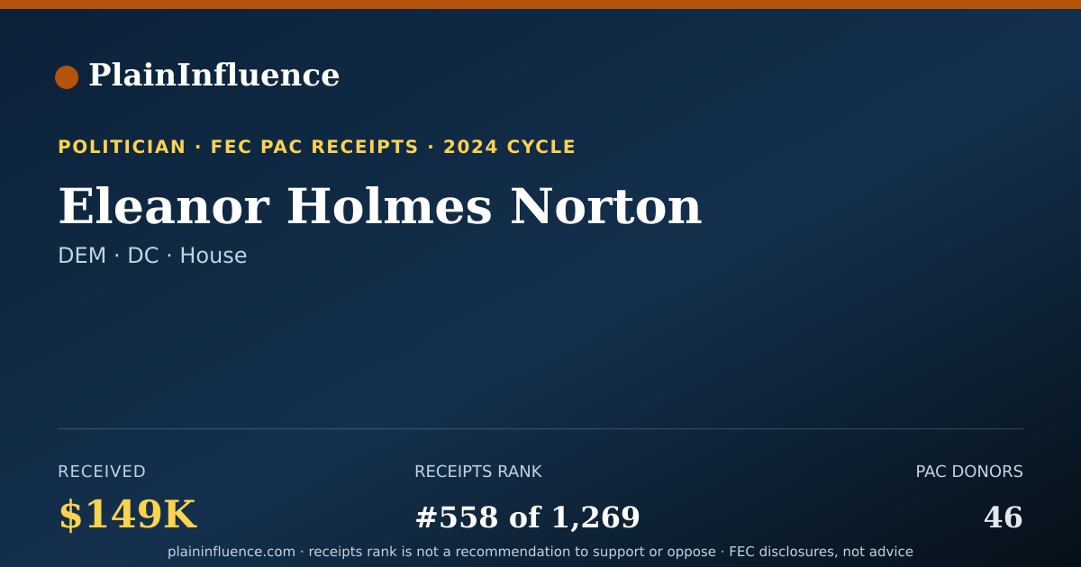 Shareable card for Eleanor Holmes Norton