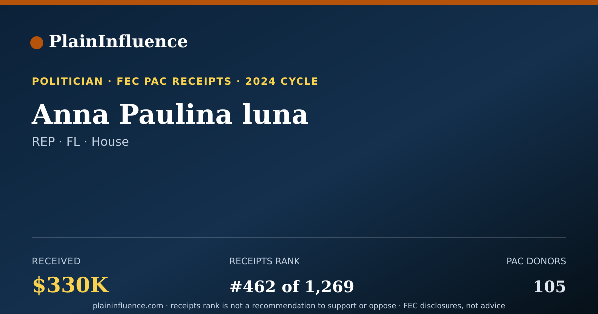 Shareable card for Anna Paulina luna