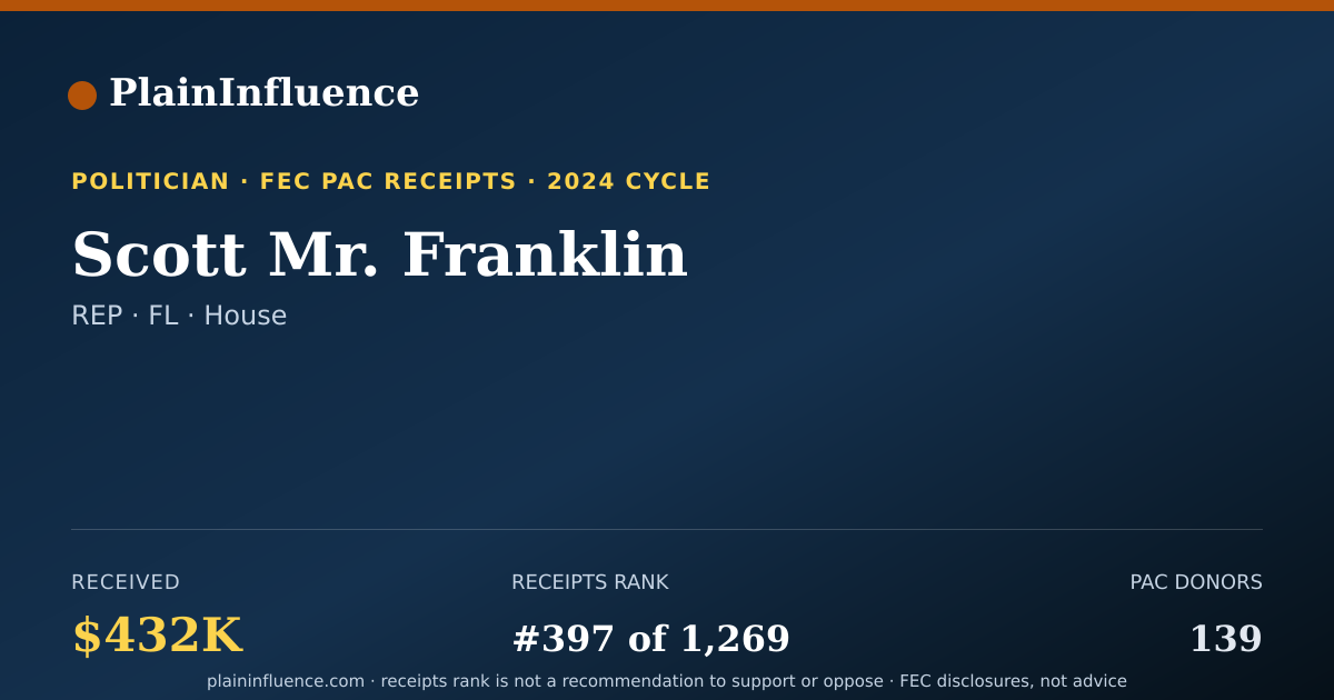 Shareable card for Scott Mr. Franklin