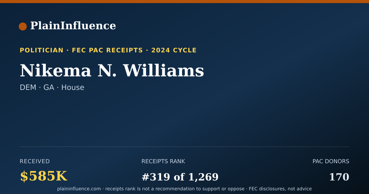 Shareable card for Nikema N. Williams